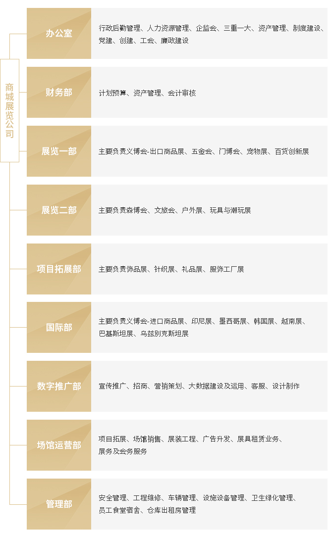组织架构_03.jpg